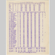 Bowling scores from San Francisco Nisei 850 Scratch (ddr-densho-422-498)