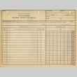 War Relocation Authority form: Reserve Memorandum: Equipment, Material and Supplies (ddr-densho-155-52)