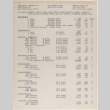 Medicine Prices (ddr-densho-424-844)