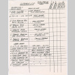 Organization and contact list for outreach work (ddr-densho-444-36)