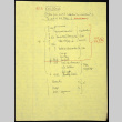 FOG/Drive notes (ddr-densho-1007-1419)