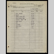 Requisition for mess hall supplies, Form C-WRA-43 (ddr-csujad-55-683)