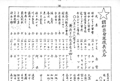 Page 8 of 8 (ddr-densho-143-197-master-1a99a7b14c)