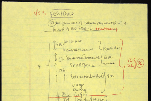 FOG/Drive notes (ddr-densho-1007-1419)