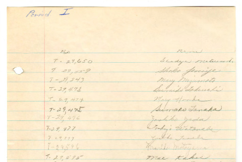 Log of books checked out by students in period 1, taught by Harry Bentley Wells at Manzanar High School (ddr-csujad-48-139)