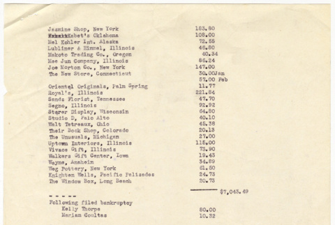 List of accounts with amounts outstanding (ddr-densho-424-211)