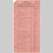 List of expenses for 1940 for the Starlight Laundry (ddr-densho-423-308)