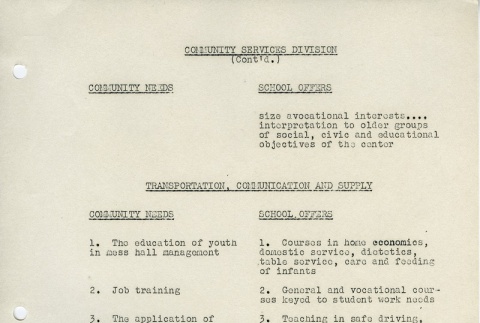 Page 56 of 87 (ddr-densho-171-189-master-8b64d9c36a)