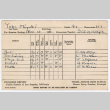 Report Card (ddr-ohs-1-32)