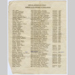 Names and Address of Students enrolled in the curriculum in Social Service (ddr-densho-356-578)