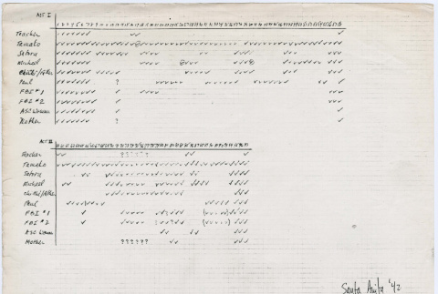 Santa Anita '42, script and notes (ddr-densho-367-321)