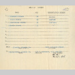 Evacuee Report for Takeda family (ddr-ajah-7-34)