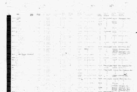 Shiroi thru Sonoda (8136-8186), page 199 (ddr-densho-305-1-master-e01089f642)