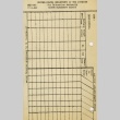 War Relocation Authority form: Minor Equipment Record (ddr-densho-155-33)