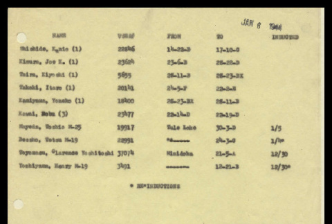 List of Japanese American males in Heart Mountain (ddr-csujad-55-750)