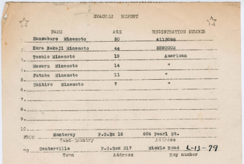 Evacuee report and family record for Minemoto family (ddr-densho-491-101)