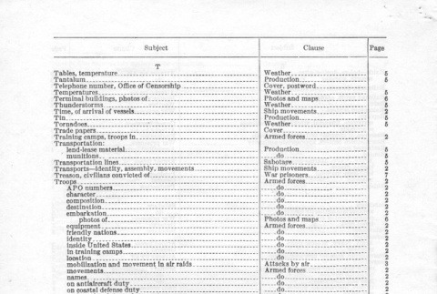Page 18 of 18 (ddr-densho-156-169-master-d1b83daa1d)