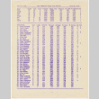 Bowling scores from San Francisco Nisei 850 Scratch (ddr-densho-422-501)