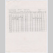 Payment Records (ddr-densho-355-176)