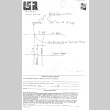 1989 Lake Sequoia Retreat Gathering registration form (ddr-densho-336-1928)