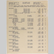 Medicine Prices (ddr-densho-424-845)