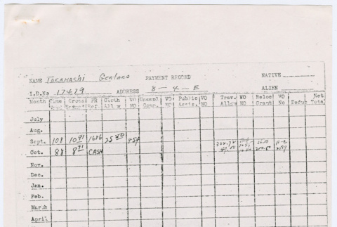 Payment Records (ddr-densho-355-176)