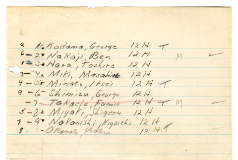 Roster of students for 12-H, taught by Harry Bentley Wells at Manzanar High School (ddr-csujad-48-129)