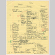 Notes for stills (ddr-densho-1007-882)