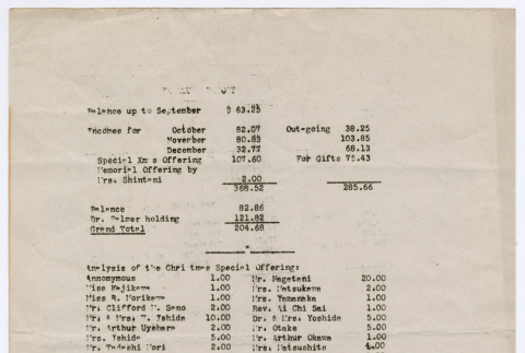Japanese Church of Christ 4th quarter budget 1942 (ddr-densho-446-40)