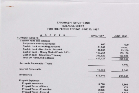 Balance sheet and Quarterly sales for Takahashi Imports (ddr-densho-424-629)
