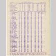 Bowling scores from San Francisco Nisei Majors League (ddr-densho-422-474)