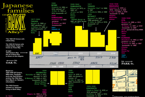 Diagram of Bank Alley in Alameda, identifying Japanese owned businesses and property owners (ddr-ajah-6-126)