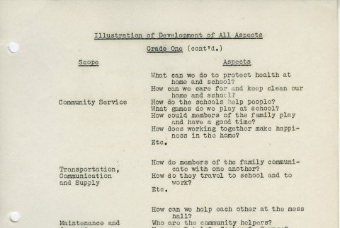Page 35 of 87 (ddr-densho-171-189-master-2e3da455d7)