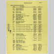 Price List (ddr-densho-424-396)