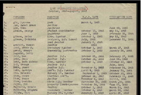 List of evacuee employees, October, 1942-August 1945 (ddr-csujad-55-1818)