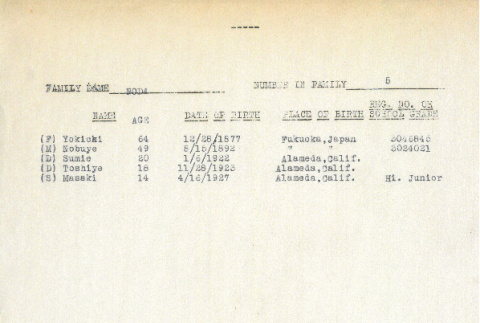 Evacuee Report for Noda family (ddr-ajah-7-30)
