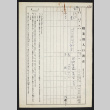 Population by occupation census by JANA by individual households in Seattle from folder 7/4 (ddr-densho-514-23)