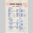 Price list for Pharmaceuticals (ddr-densho-424-259)