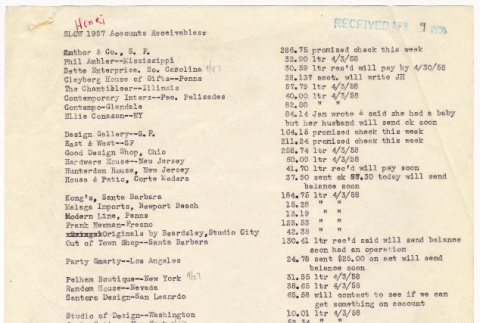 1957 Accounts Receivable (ddr-densho-424-45)