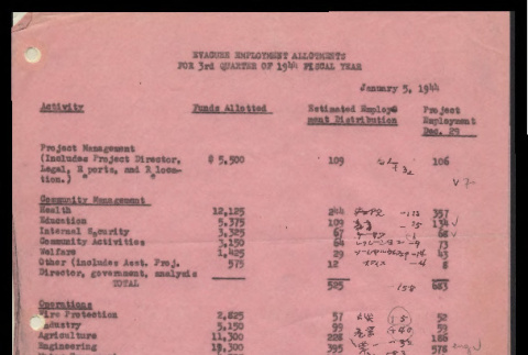 Evacuee employment allotments for 3rd Quarter of 1944 fiscal year (ddr-csujad-55-507)
