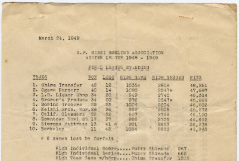 S.F. Nisei Bowling Association Winter League 1948-1949 (ddr-densho-422-523)