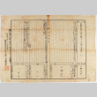 Document in Japanese (ddr-densho-437-306)