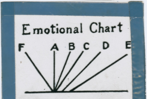 Emotional Chart (ddr-densho-335-406)