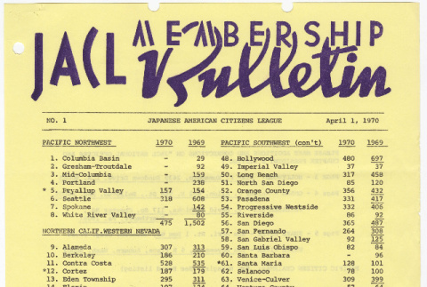 Seattle Chapter, JACL Bulletin, April 1, 1970 (ddr-sjacl-1-46)