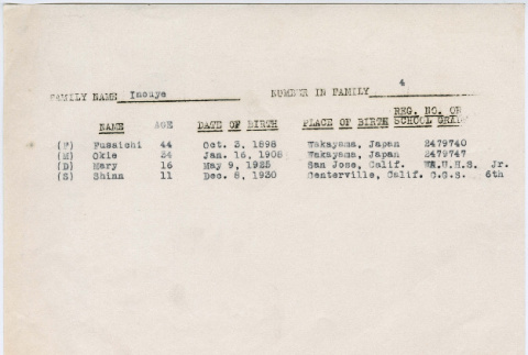 Family record and property report for Inouye family (ddr-densho-491-63)