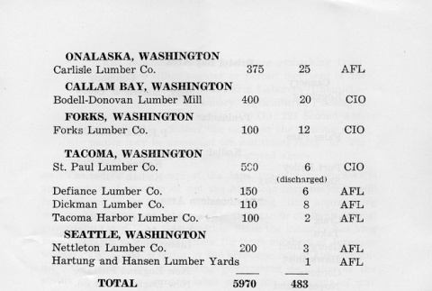 Page 22 of 37 (ddr-densho-274-128-master-20a9439de8)