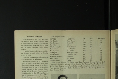 Page 12 (ddr-densho-266-71-master-a43384ae64)
