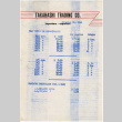 Price list for Pharmaceuticals (ddr-densho-424-258)