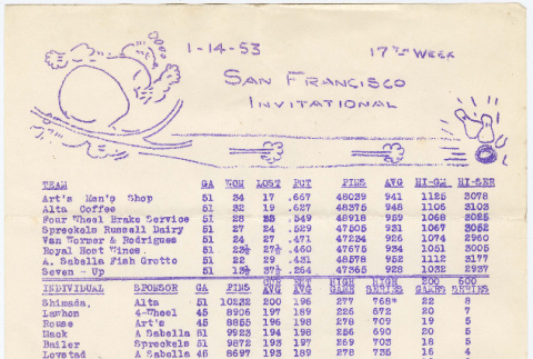 San Francisco Invitational bowling scores (ddr-densho-422-533)