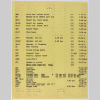 Incomplete Inventory (ddr-densho-424-394)